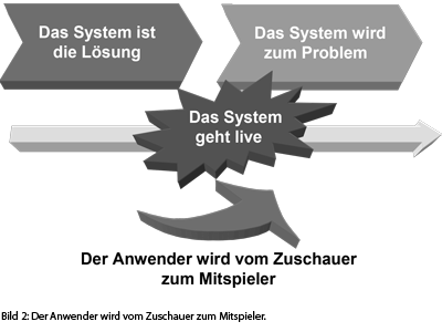 scherer2