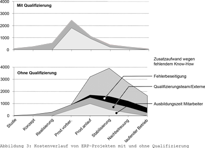 scherer3