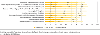 jung elsen Bild1