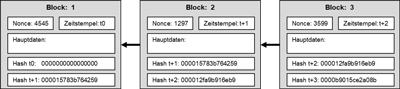 koot Blockchain