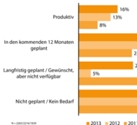 Mobile Business Intelligence
