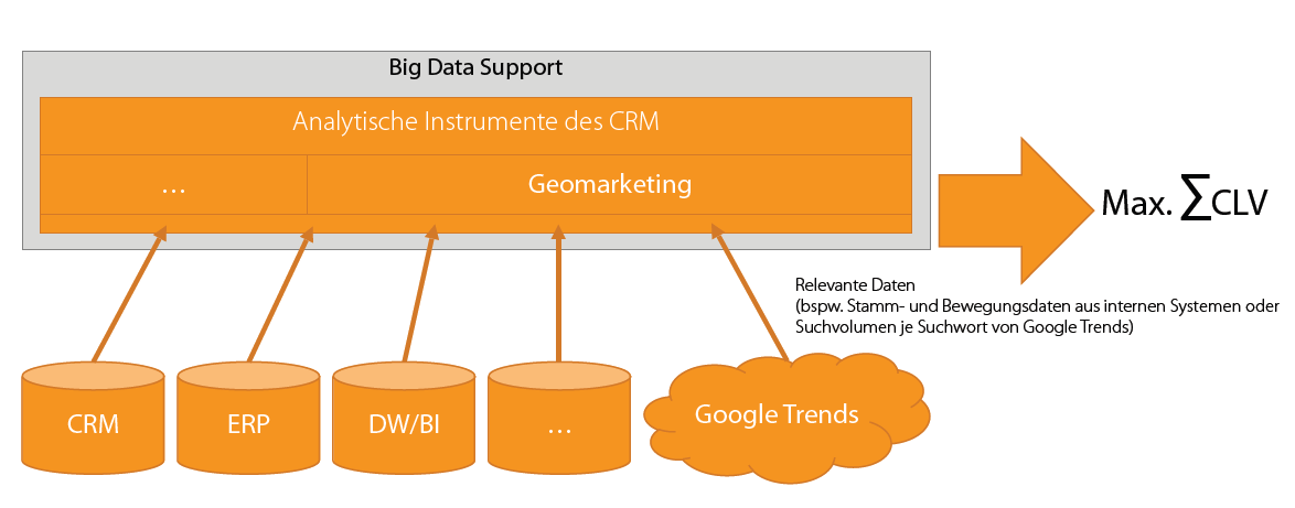 Google Trends im Geomarketing 2 1