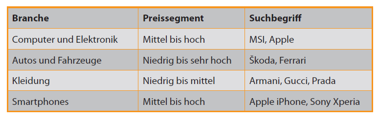 Google Trends im Geomarketing 3 2