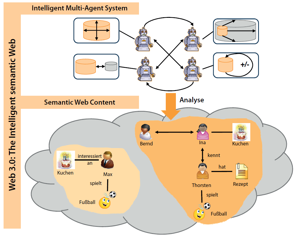 Learning Systems Methods for intelligent SCRM 6 5