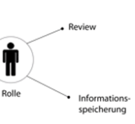 Geschäftsprozessmanagement mit Mobility-Lösungen