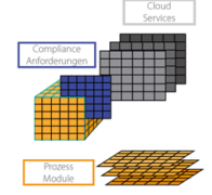 Compliance im Prozessmanagement