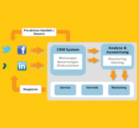 Social CRM