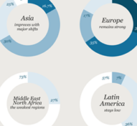 Das Auslandsgeschäft stärkt den Erfolg