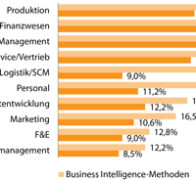 Analytic Manufacturing