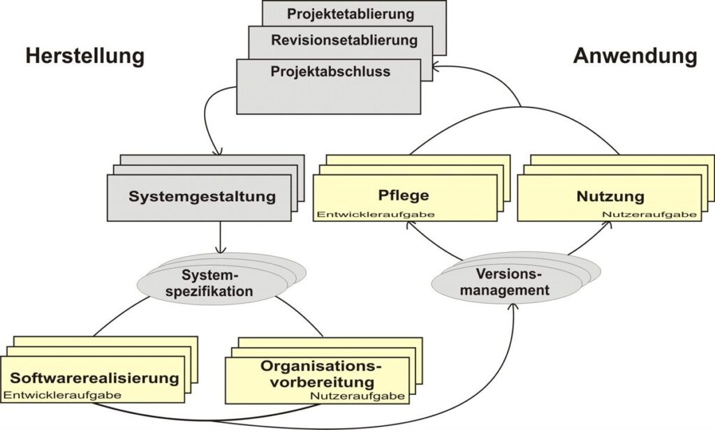Kategorisierung der Einführungsstrategien von ERP-Systemen 2 1