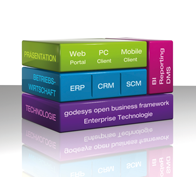 ERP-Frameworks schützen vor Komplexität