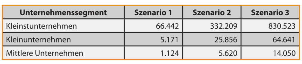 Vertriebsintermediäre im Cloud Computing 3 4