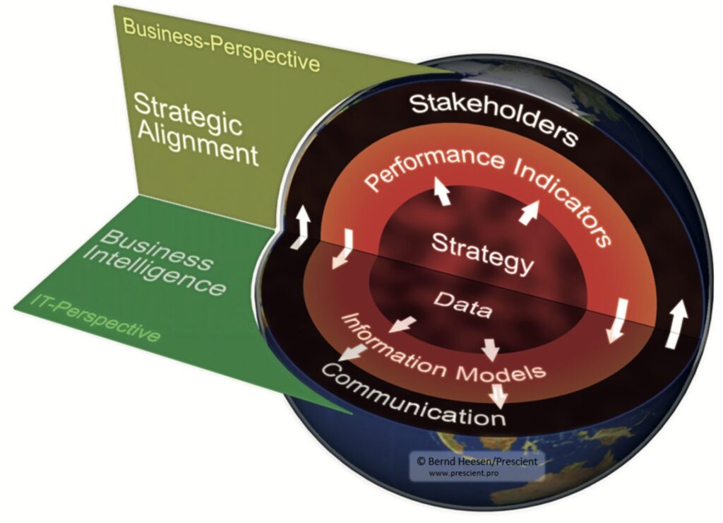 Big Data Management 4 Ohne Titel3