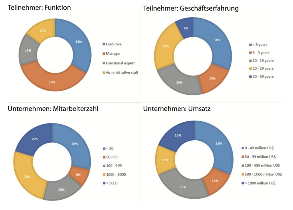 Big Data Management 5 Ohne Titel4