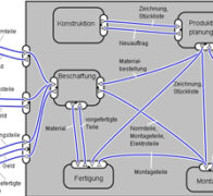 Operational Business Intelligence