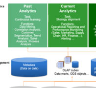 Analytische Anwendungen und Business Intelligence