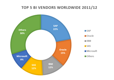 Big Data Management 3 image