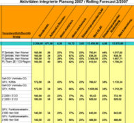 Business Intelligence und Wirtschaftlichkeit