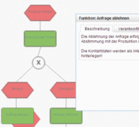 Flexibilität im ERP-Betrieb