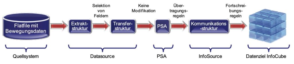 BI im Spannungsfeld von Hochschulausbildung und Praxis 4 Ohne Titel 1
