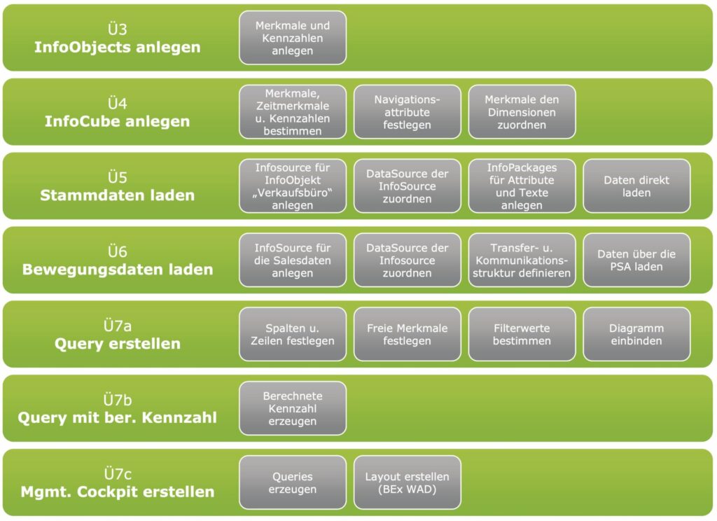 BI im Spannungsfeld von Hochschulausbildung und Praxis 3 Ohne Titel2