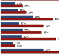 Business Analytics