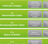 BI im Spannungsfeld von Hochschulausbildung und Praxis