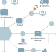Datenintelligenz für Industrie 4.0: Business Intelligence smart nutzen