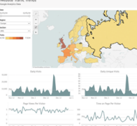 Self-Service Business Intelligence