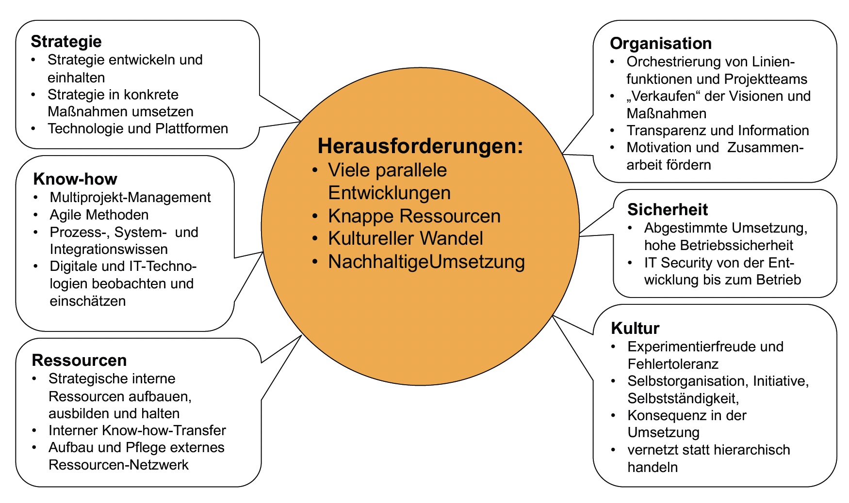 ERP und Industrie 4.0 realisieren 2 ERP 4/2017, Sebastian Asendorf, ERP und Industrie 4.0 realisieren, Bild 1