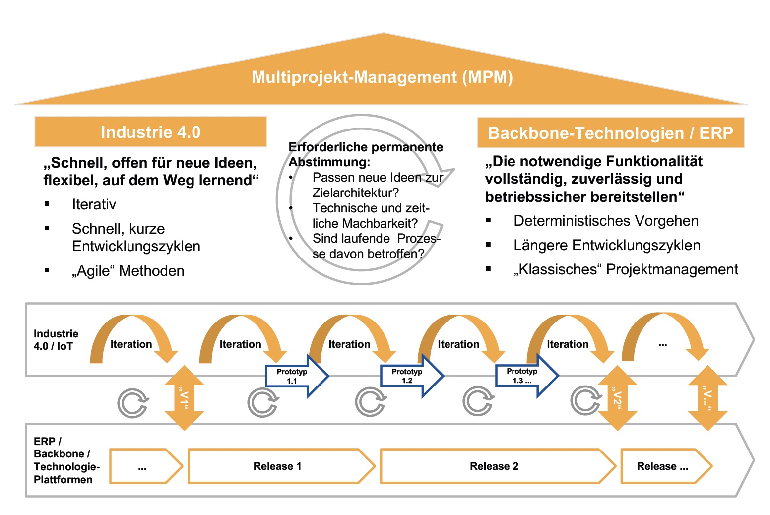 ERP und Industrie 4.0 realisieren 3 erp 4 2017 asendorf bild2