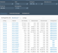 SAP S/4HANA