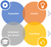 Der Einfluss von KI auf die Weiterentwicklung von ERP