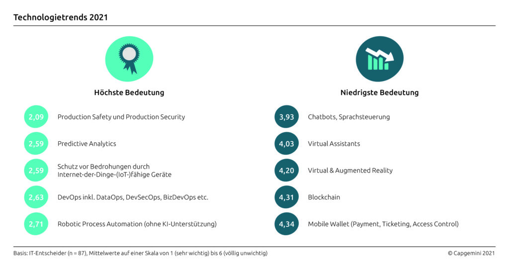 news capgemini top