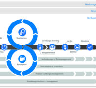Know-how: Standardsoftware erfolgreich implementieren