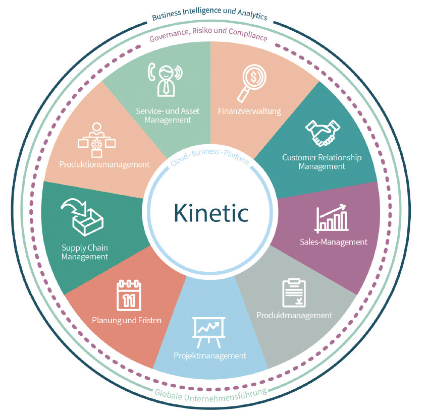 Produktreport Epicor Kinetic