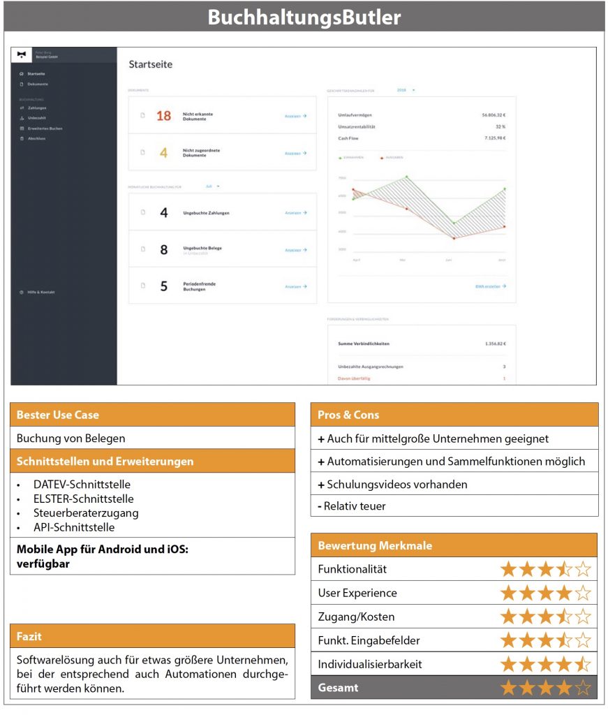 Produkttest: ERP-Lösungen für Small Office/Home Office 6 Testergebnisse Buchhaltungs Butler