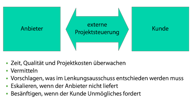 Best Practices bei der Einführung von ERP-Systemen 5 erp 1 15 projektsteuerung