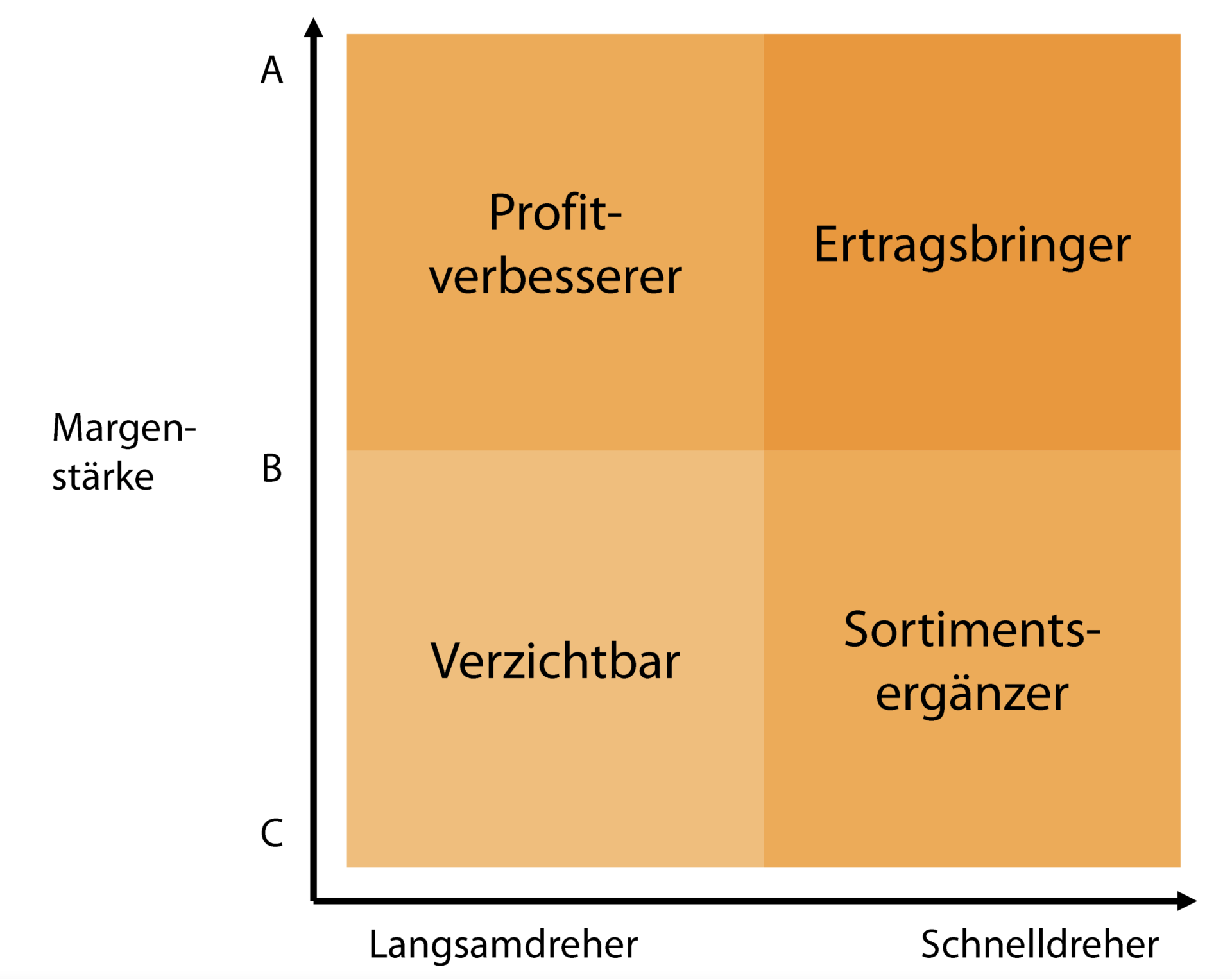 Category Management mit ERP-Systemen 2 erp 2 15 gronau bild2