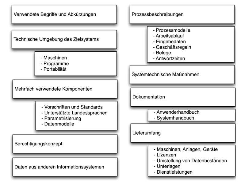 Gestaltung von Vertragsverhandlungen über ERP-Projekte 2 erp 2 16 gronau katzenburg bild1