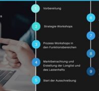 ERP-Berater im Portrait: enterDATA GmbH