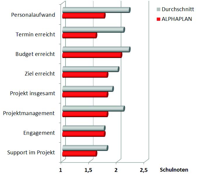 Interview: Erfolgreiche ERP-Projekte bei KMU 3 interview cvs ERP 17 1