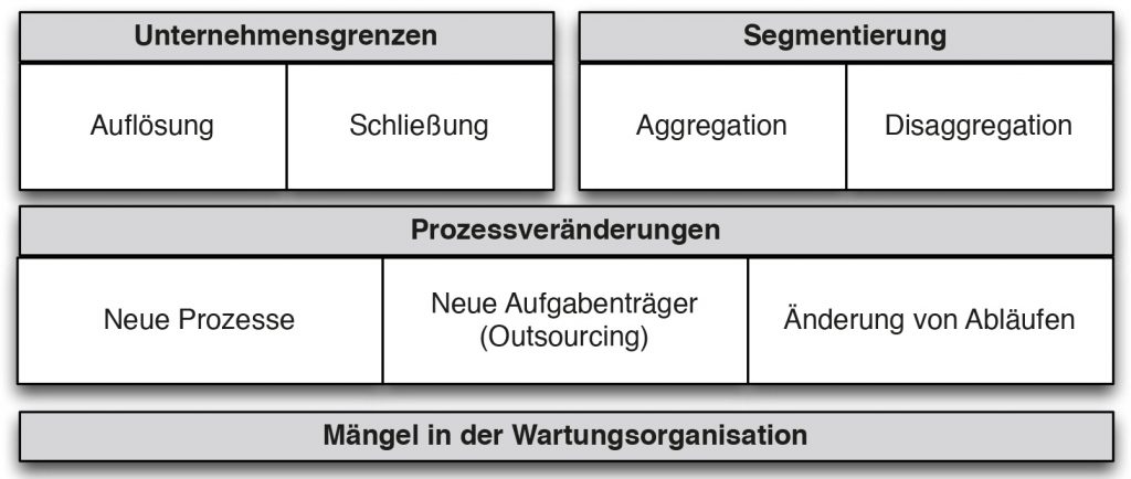 Betriebsformen für ERP-Systeme 4 Betriebsformen 3