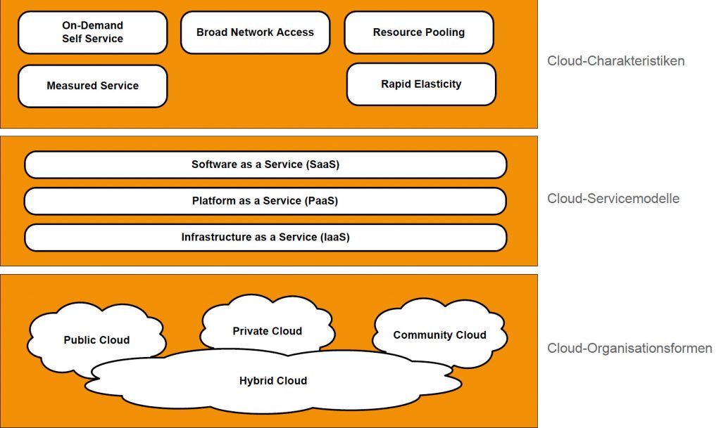 Herausforderungen und Trends im Cloud Computing 2 Cloud