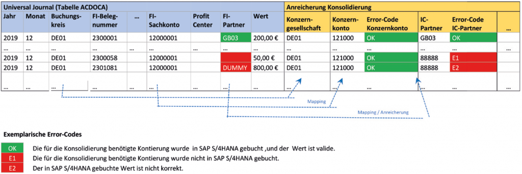 Integrierte Konzernabschlusserstellung 3 preuss2