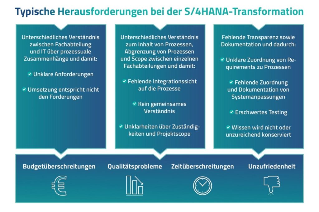 S/4HANA Migration: Kein Buch mit sieben Siegeln 2 GR Herausforderungen SAP S4HANA Transformation