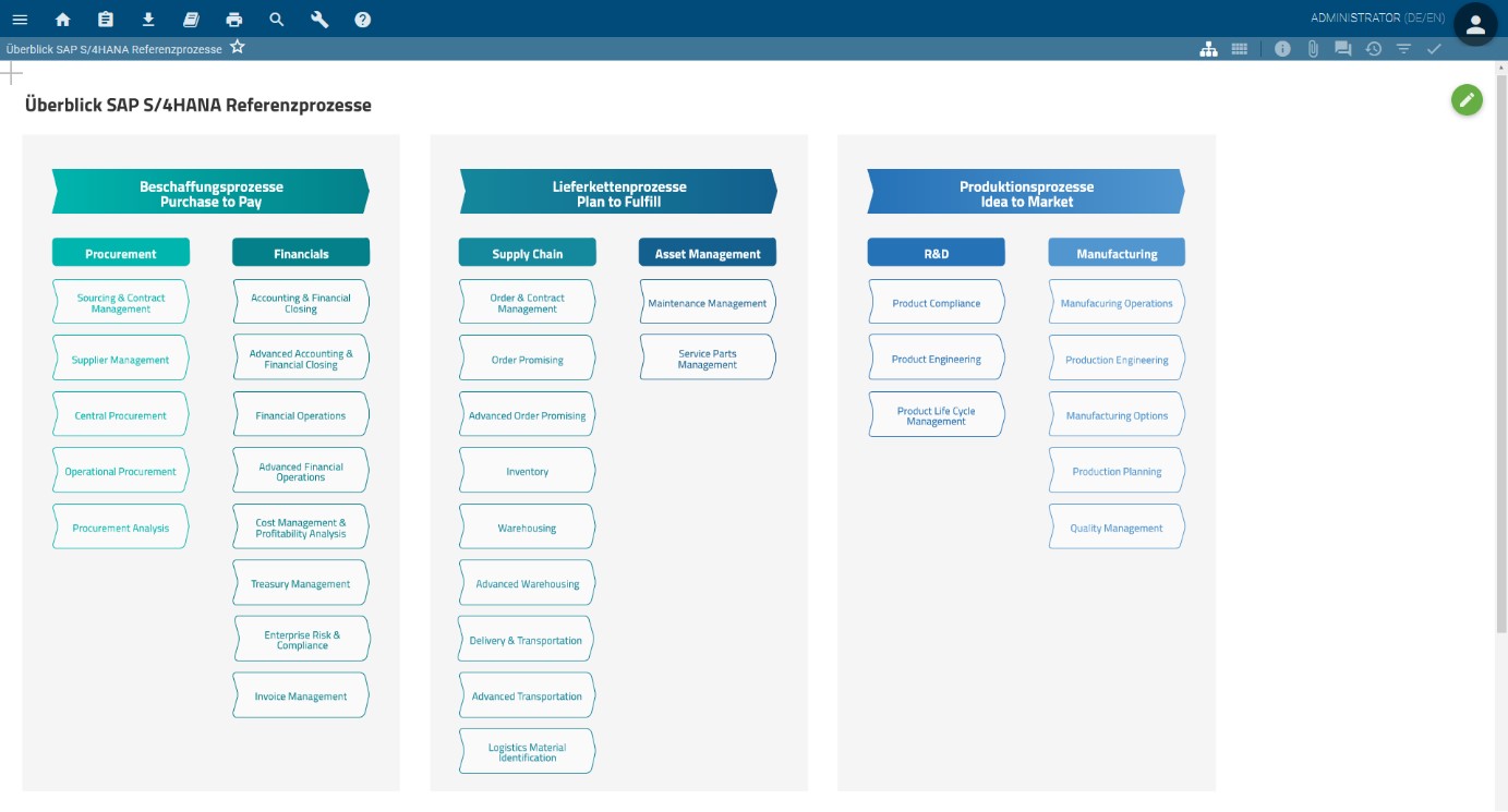 S/4HANA Migration: Kein Buch mit sieben Siegeln 3 S4HANA Referenzprozesse