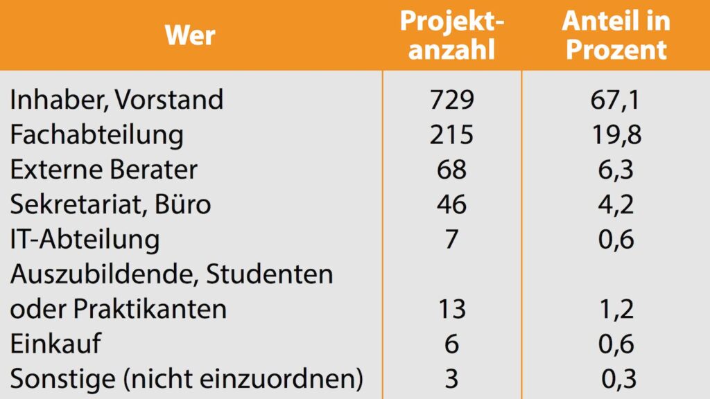 Wer sucht die Software in Unternehmen? 4 Annuß ERP 1/24 Bild 2, Software