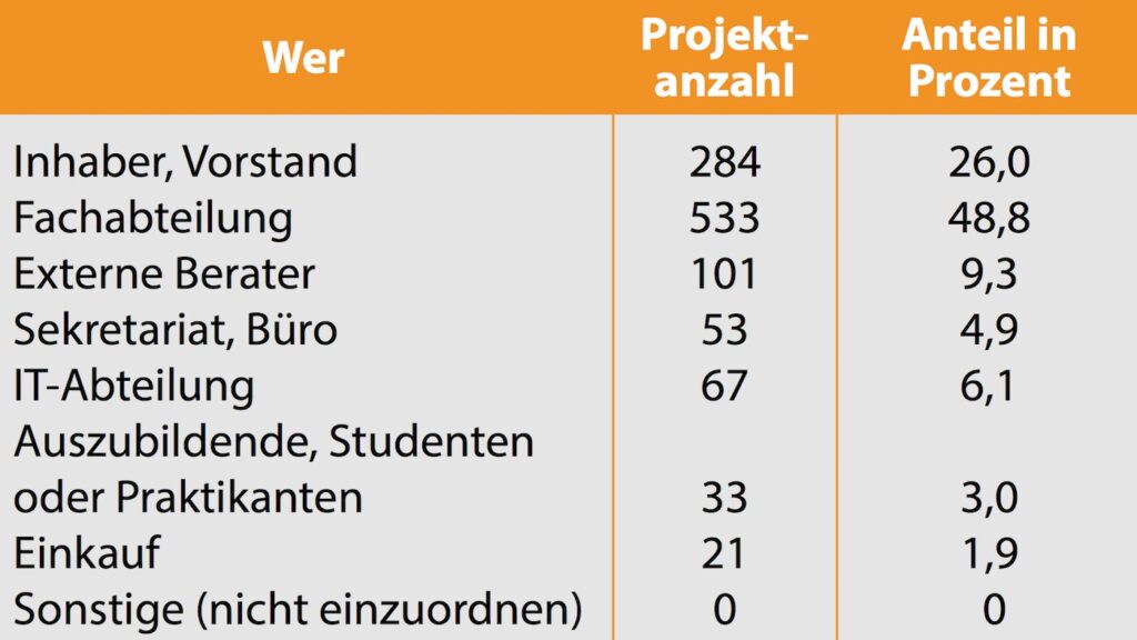 Wer sucht die Software in Unternehmen? 5 Annuß ERP 1/24 Bild 3