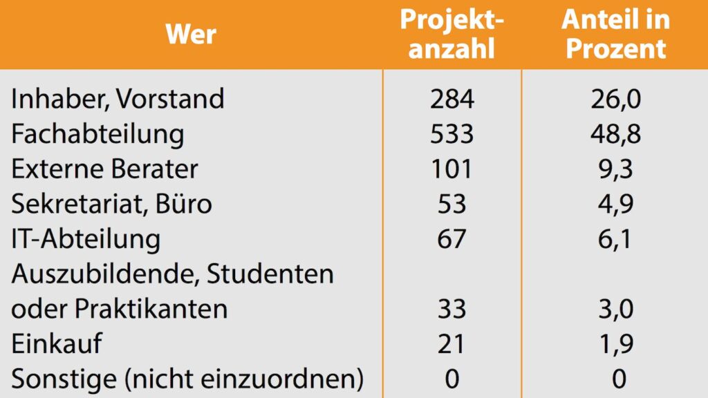 Wer sucht die Software in Unternehmen? 6 Annuß ERP 1/24 Bild 4